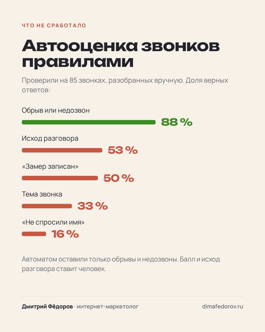 4 · Что не сработало