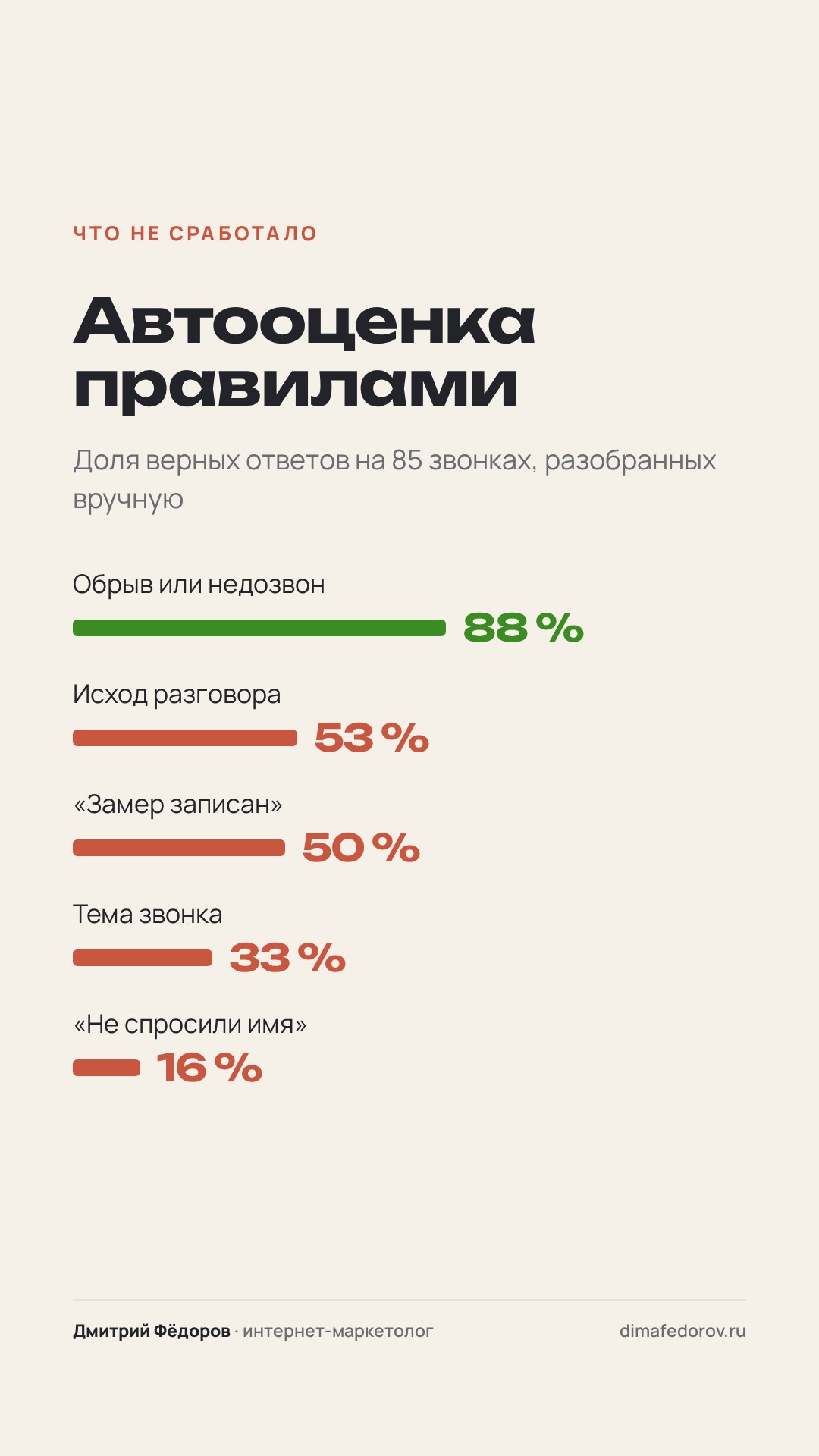 4 · Правила