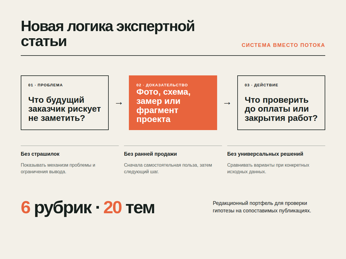 Макет новой логики экспертной статьи