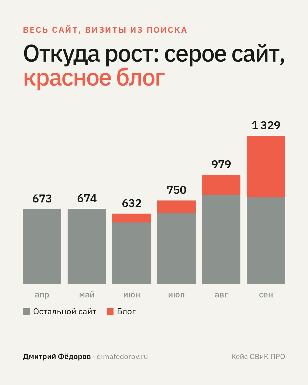 3 · Откуда рост