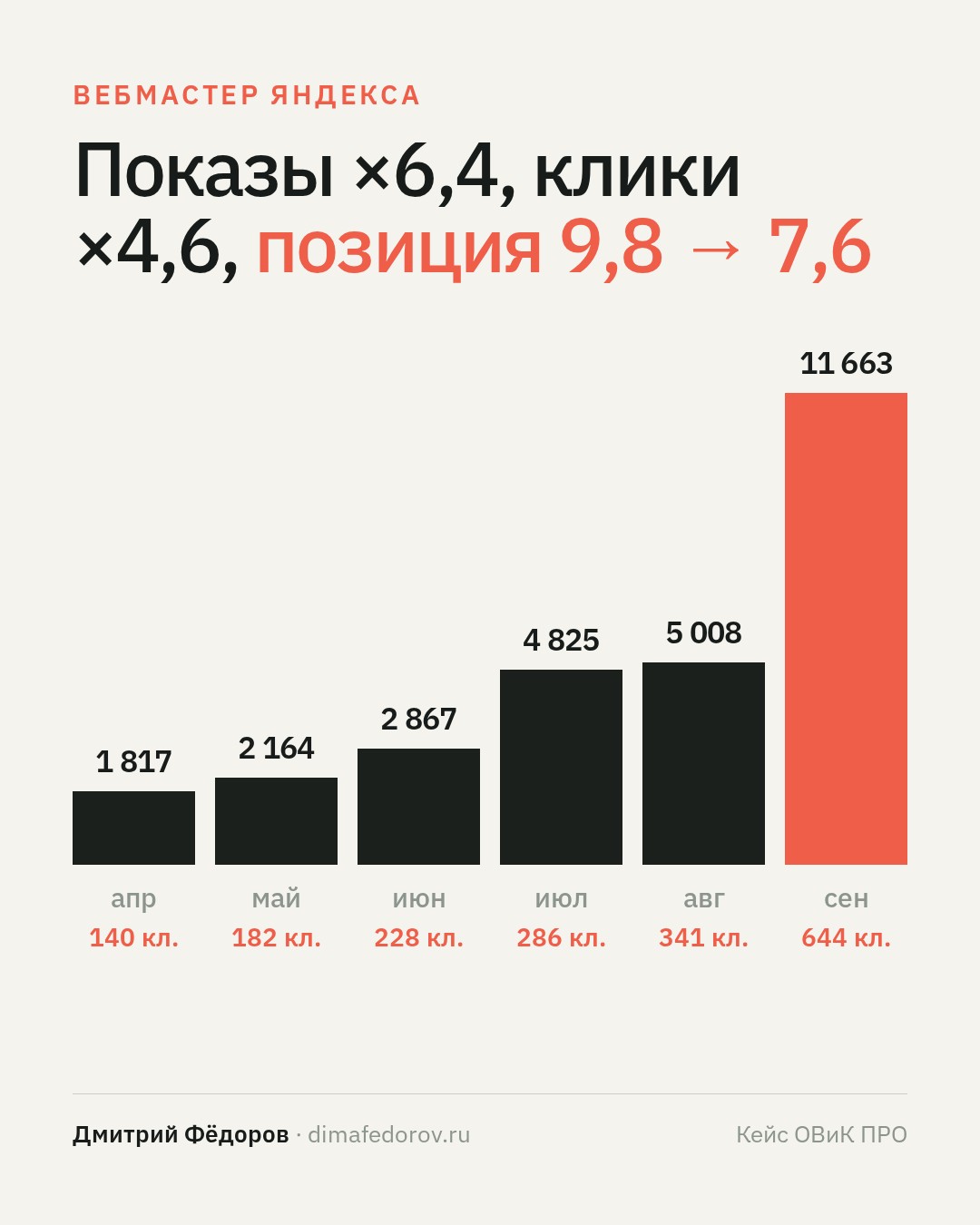5 · Вебмастер