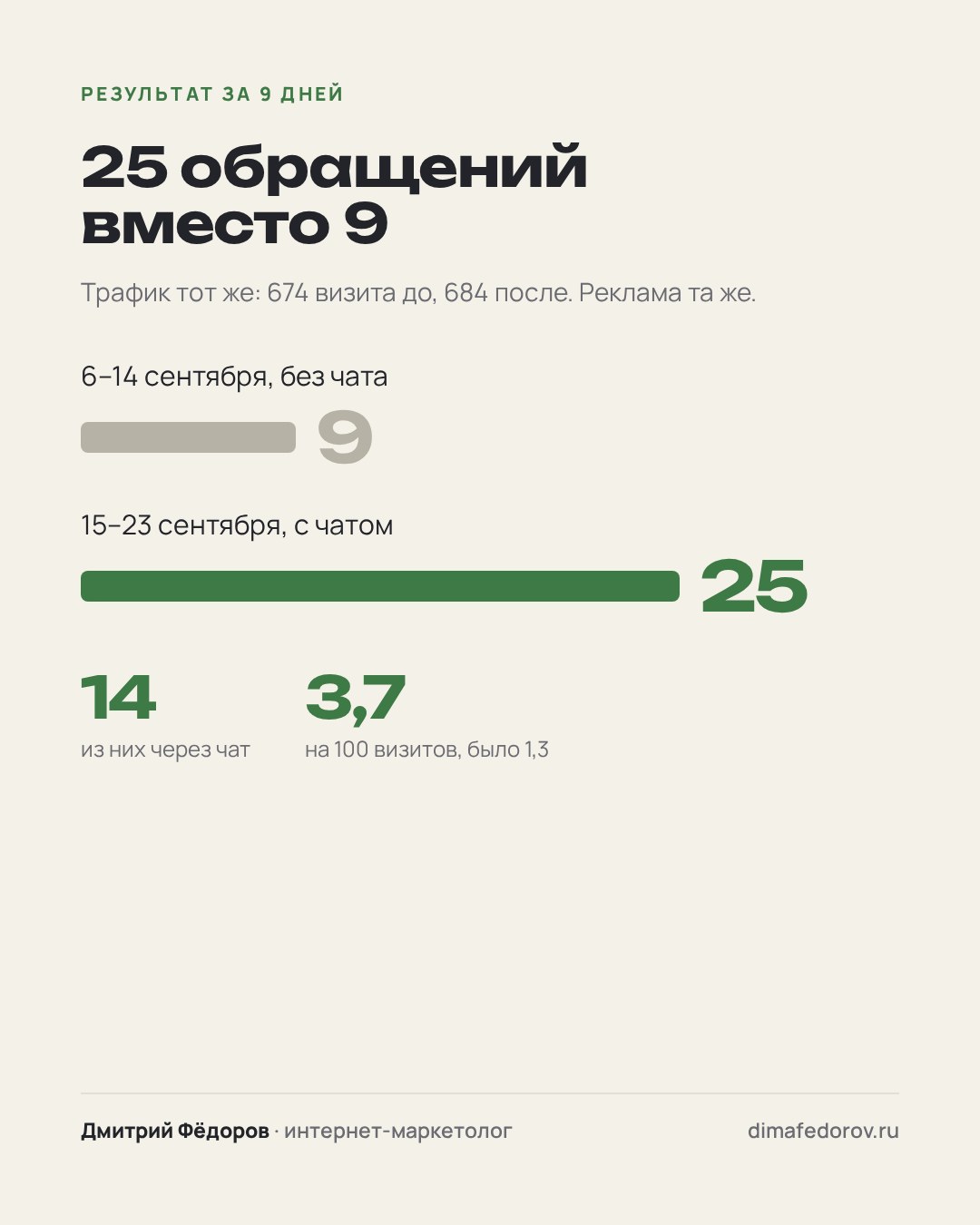 6 · Результат