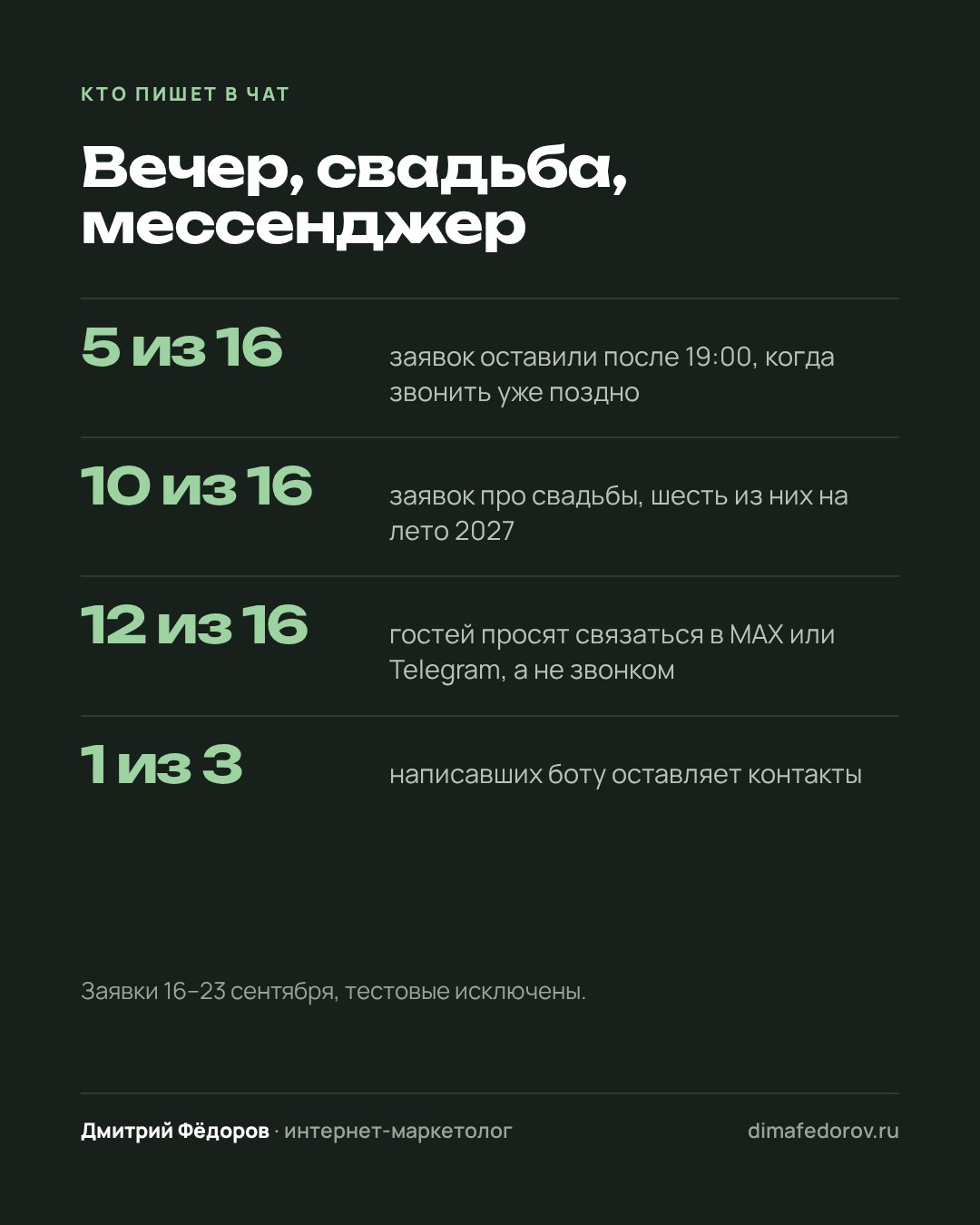 7 · Кто пишет