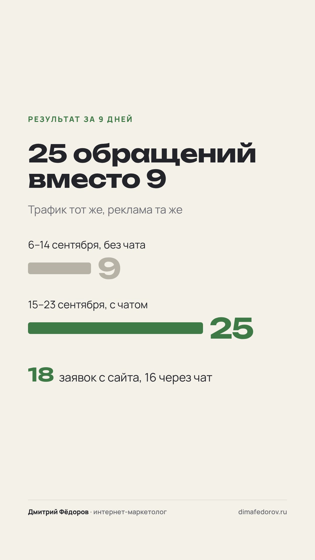 5 · Результат