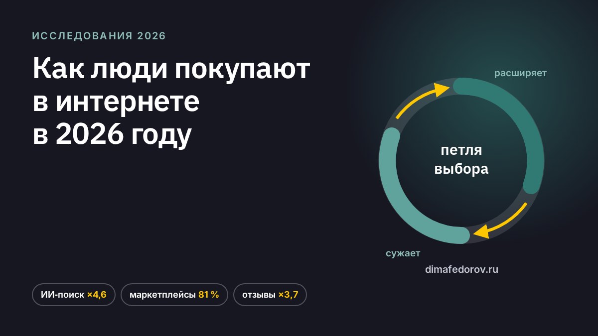 Как люди покупают в интернете в 2026 году: исследования и что они меняют в воронке