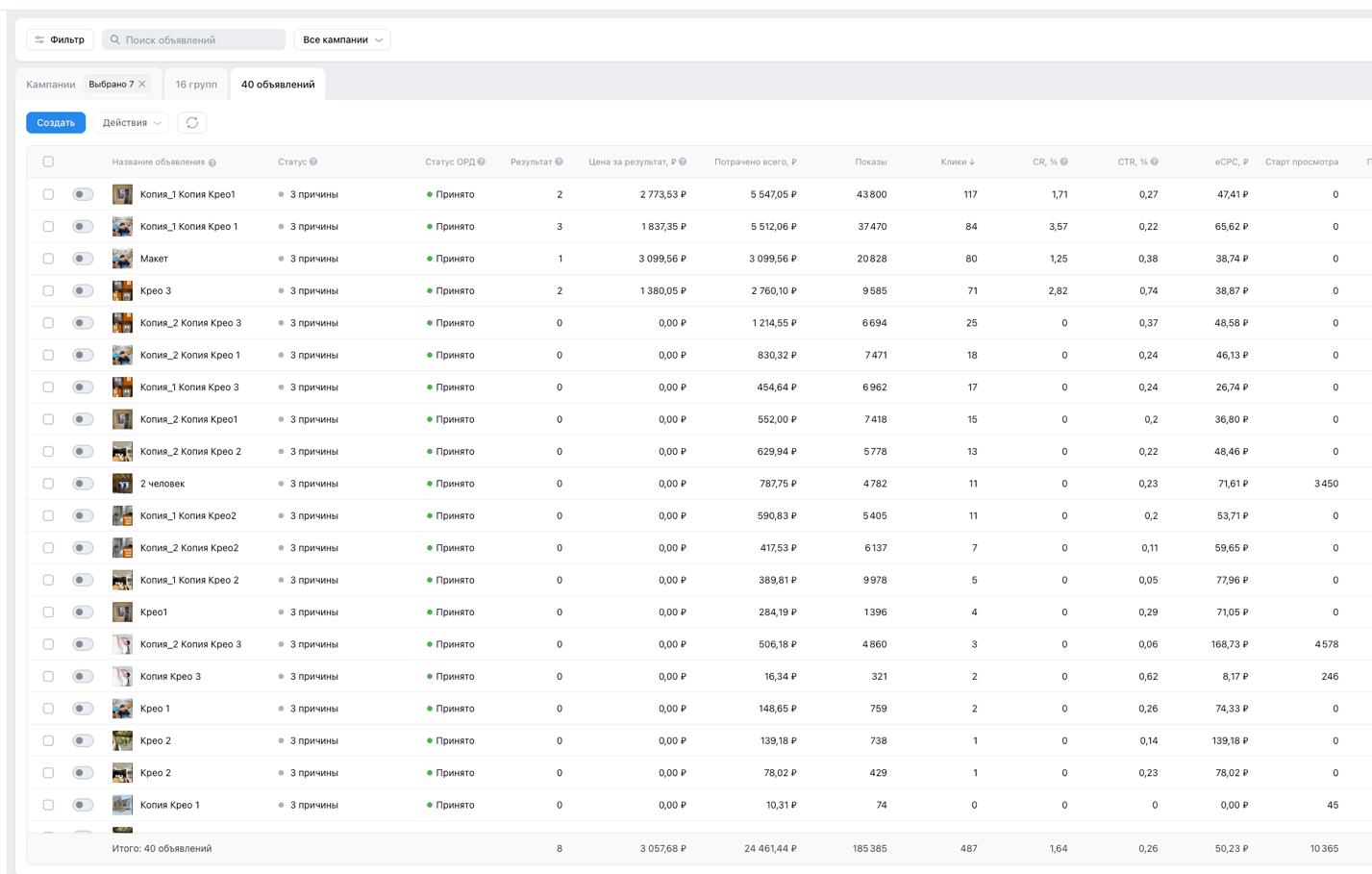 Скриншот кабинета VK Ads