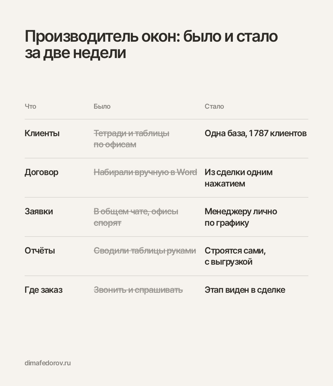 Производитель окон: было и стало